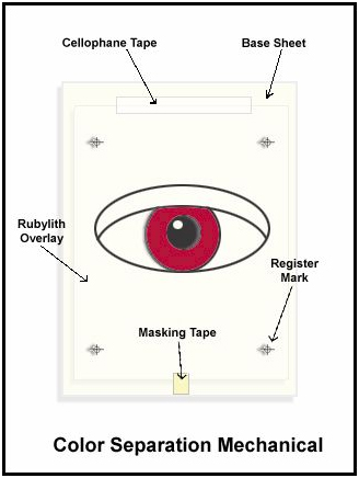 Color Separation Graphic