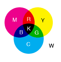 Subtractive Color Image