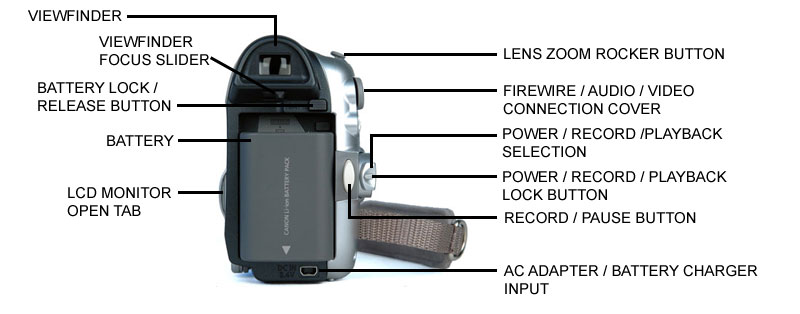 ZR 800 Controls Image 2